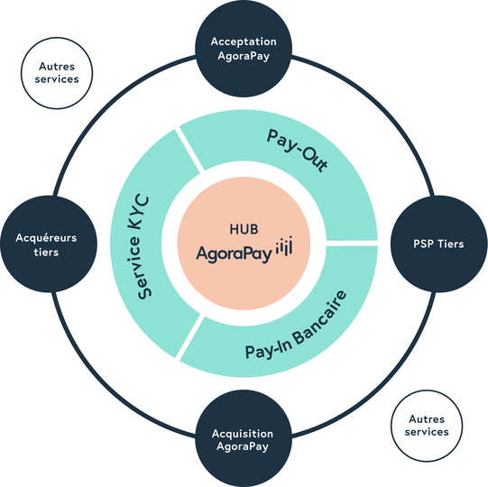 modularite agorapay