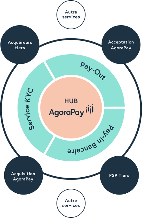 modularite agorapay mobile